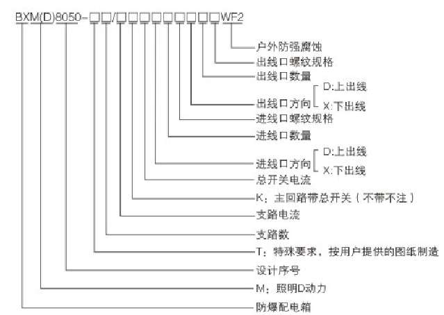安徽BSport体育官网防爆电气有限公司型号含义